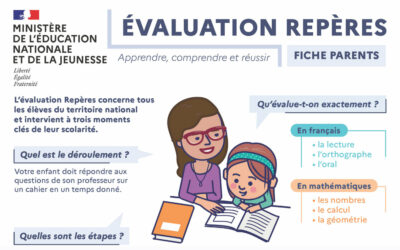Evaluations Nationales CP-CE1 2022-2023